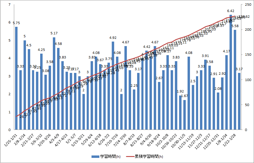 f:id:WEST81:20170204214857p:plain