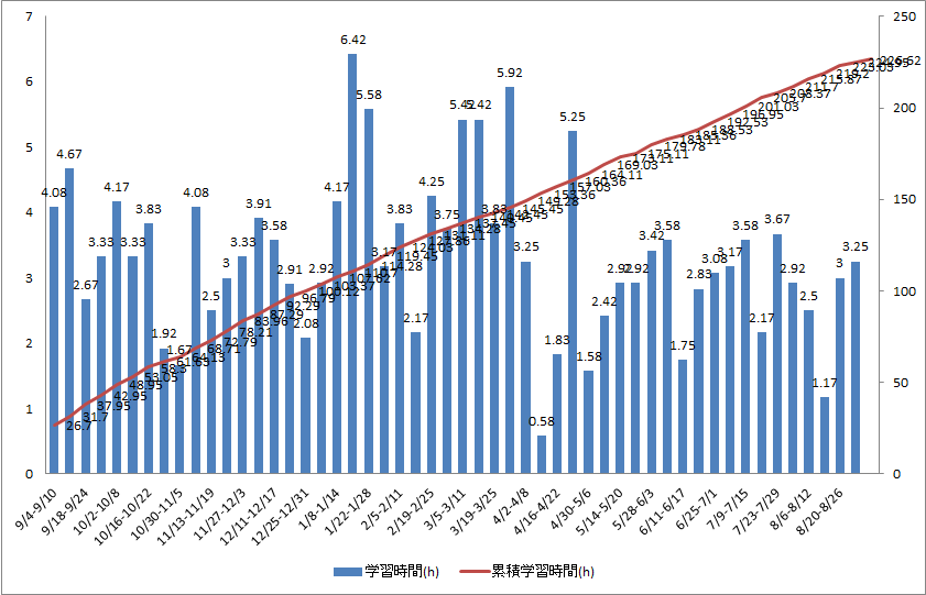 f:id:WEST81:20170903221249p:plain