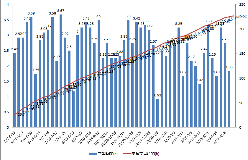 f:id:WEST81:20180506172149p:plain f:id:WEST81:20180506172149p:plain