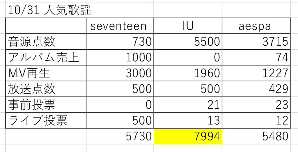 f:id:WWCjapanstaff:20211123195111j:image f:id:WWCjapanstaff:20211123195111j:image