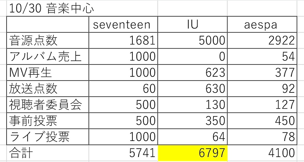 f:id:WWCjapanstaff:20211123195114j:image f:id:WWCjapanstaff:20211123195114j:image