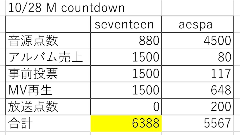 f:id:WWCjapanstaff:20211123195116j:image f:id:WWCjapanstaff:20211123195116j:image