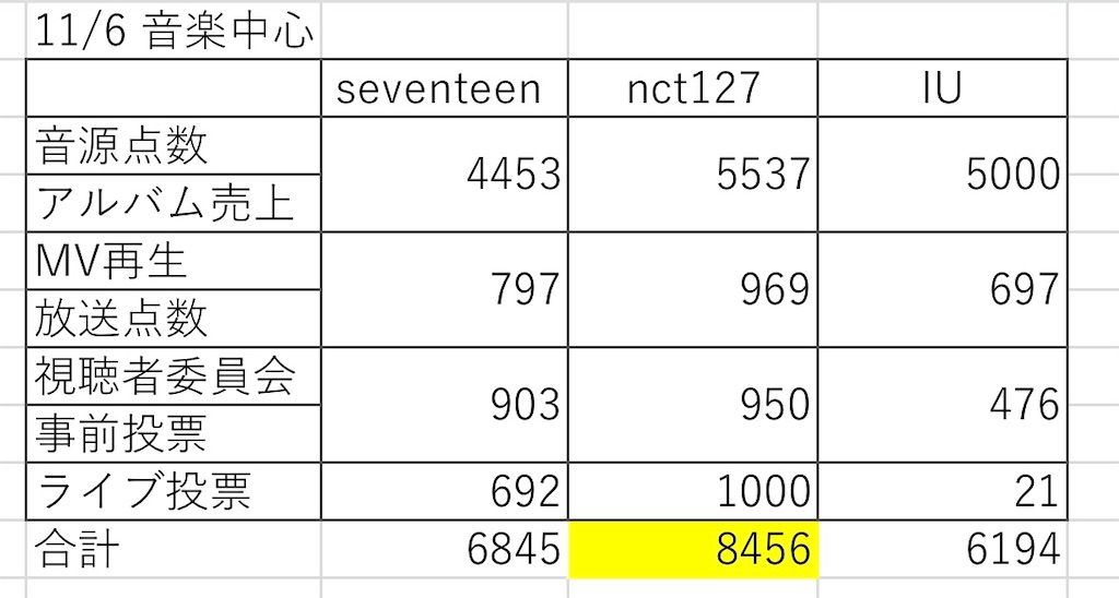 f:id:WWCjapanstaff:20211123201801j:image f:id:WWCjapanstaff:20211123201801j:image