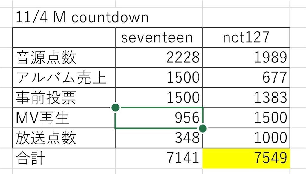 f:id:WWCjapanstaff:20211123203053j:image f:id:WWCjapanstaff:20211123203053j:image