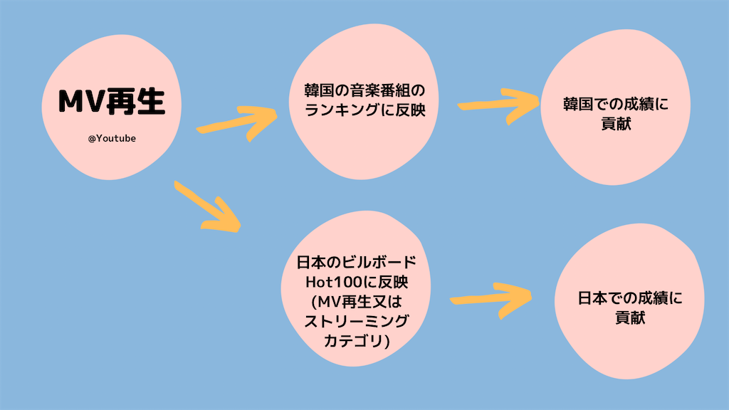 f:id:WWCjapanstaff:20220219194110p:image f:id:WWCjapanstaff:20220219194110p:image