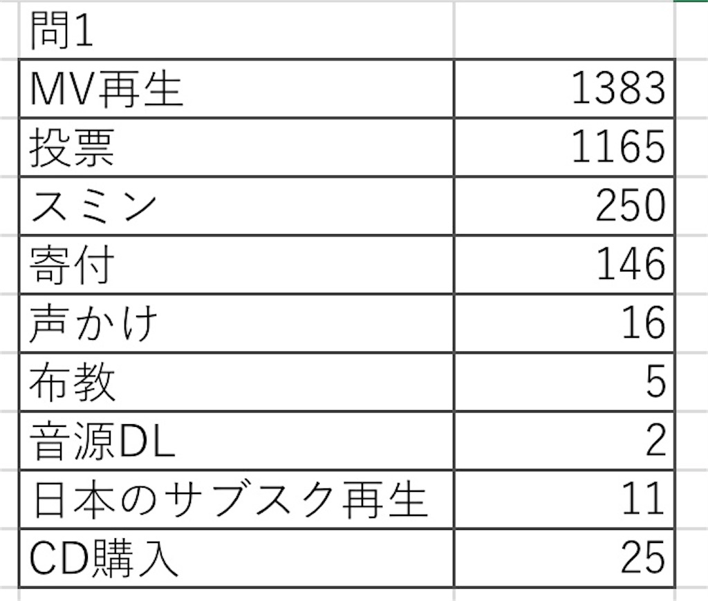 f:id:WWCjapanstaff:20220220175406j:image f:id:WWCjapanstaff:20220220175406j:image