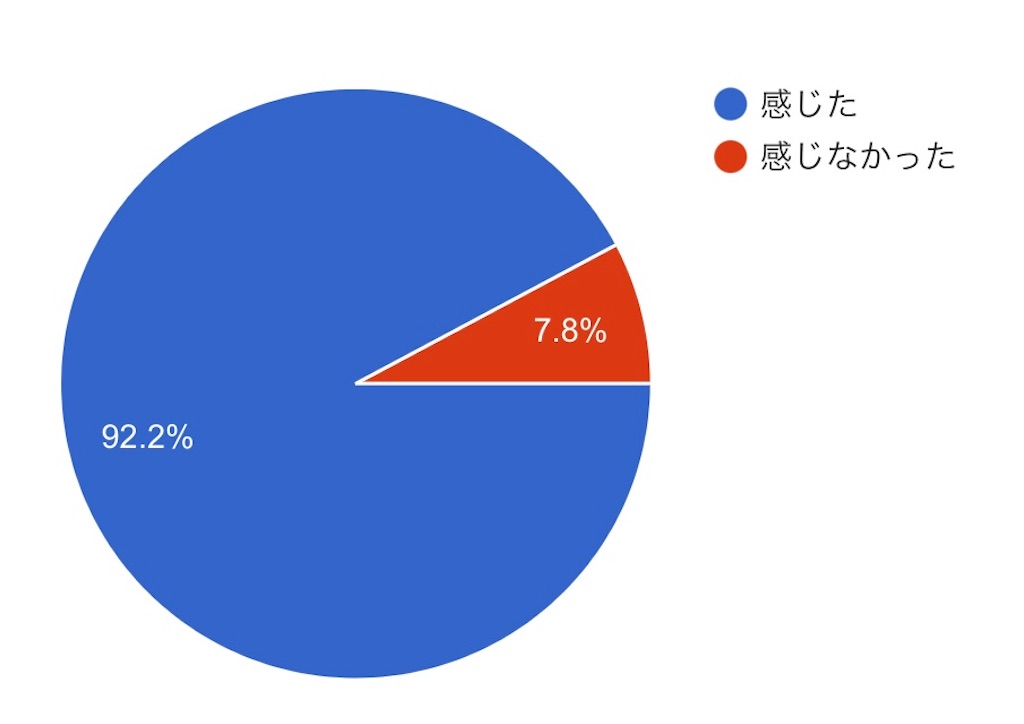 f:id:WWCjapanstaff:20220220180022j:image f:id:WWCjapanstaff:20220220180022j:image