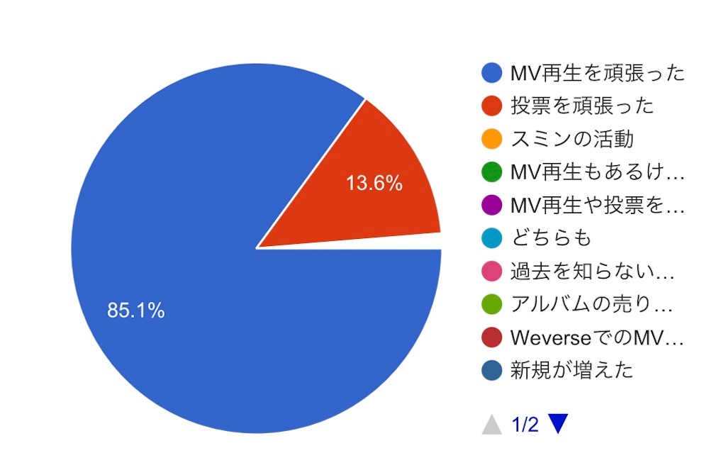 f:id:WWCjapanstaff:20220220180519j:image f:id:WWCjapanstaff:20220220180519j:image