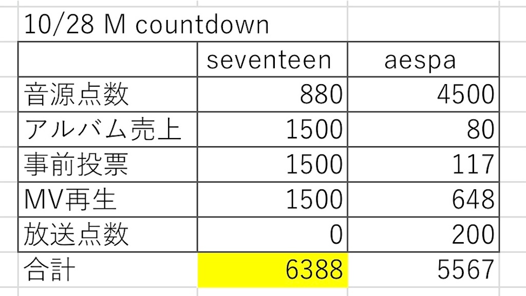 f:id:WWCjapanstaff:20220222123405j:image f:id:WWCjapanstaff:20220222123405j:image