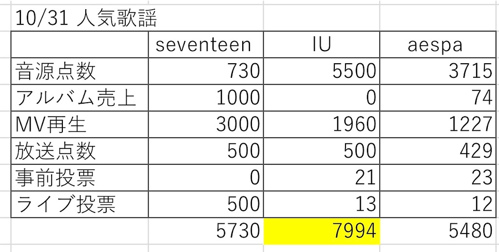 f:id:WWCjapanstaff:20220222123408j:image f:id:WWCjapanstaff:20220222123408j:image
