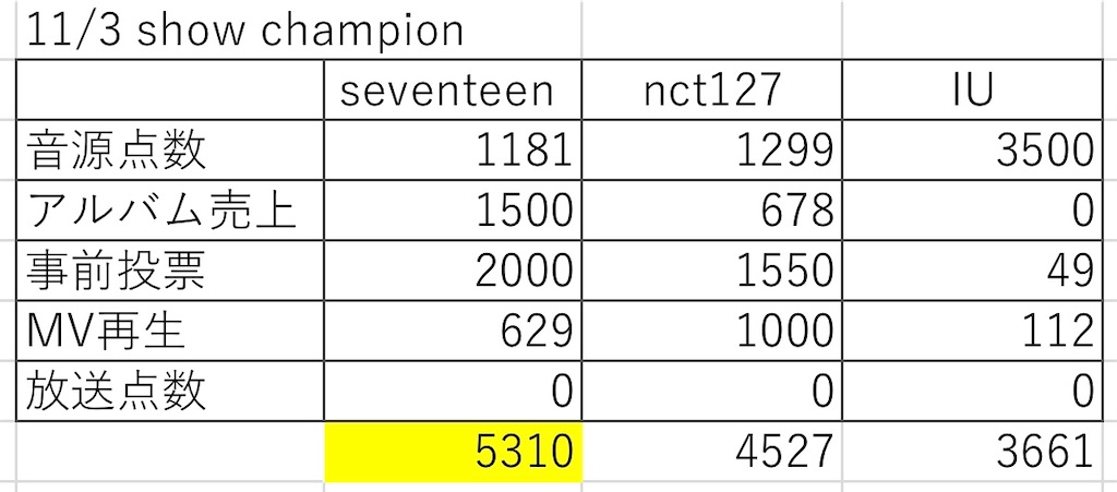 f:id:WWCjapanstaff:20220222123411j:image f:id:WWCjapanstaff:20220222123411j:image