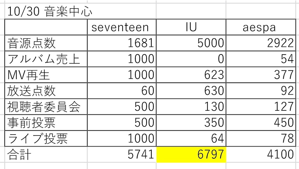 f:id:WWCjapanstaff:20220222123414j:image f:id:WWCjapanstaff:20220222123414j:image