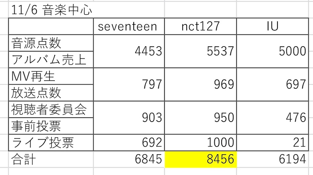 f:id:WWCjapanstaff:20220222123417j:image f:id:WWCjapanstaff:20220222123417j:image