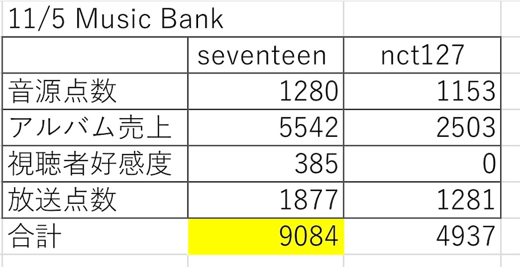f:id:WWCjapanstaff:20220222123420j:image f:id:WWCjapanstaff:20220222123420j:image