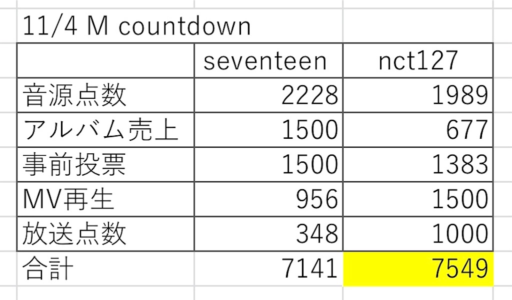 f:id:WWCjapanstaff:20220222123425j:image f:id:WWCjapanstaff:20220222123425j:image