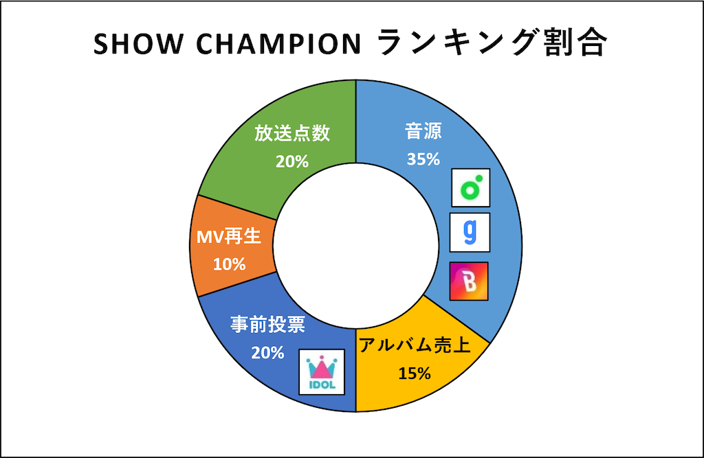 f:id:WWCjapanstaff:20220519123813p:image f:id:WWCjapanstaff:20220519123813p:image