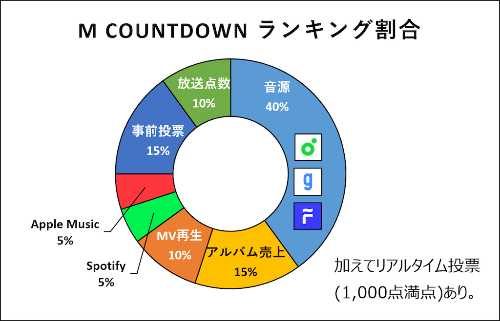 f:id:WWCjapanstaff:20220519123836p:image f:id:WWCjapanstaff:20220519123836p:image