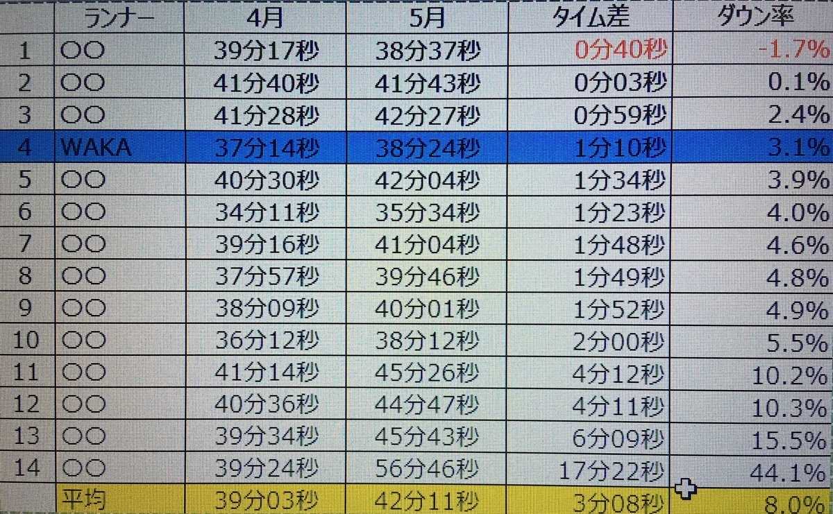 f:id:WaKA:20190530215847j:plain f:id:WaKA:20190530215847j:plain