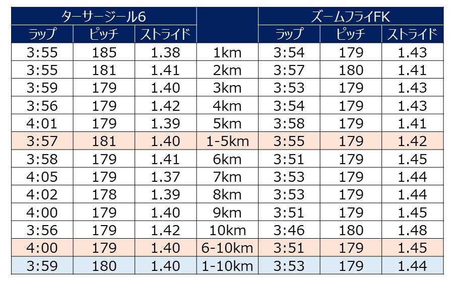 f:id:WaKA:20190617212808j:plain f:id:WaKA:20190617212808j:plain