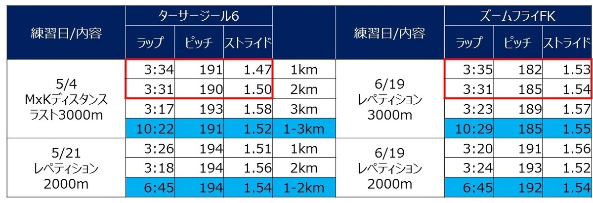 f:id:WaKA:20190620215114j:plain f:id:WaKA:20190620215114j:plain