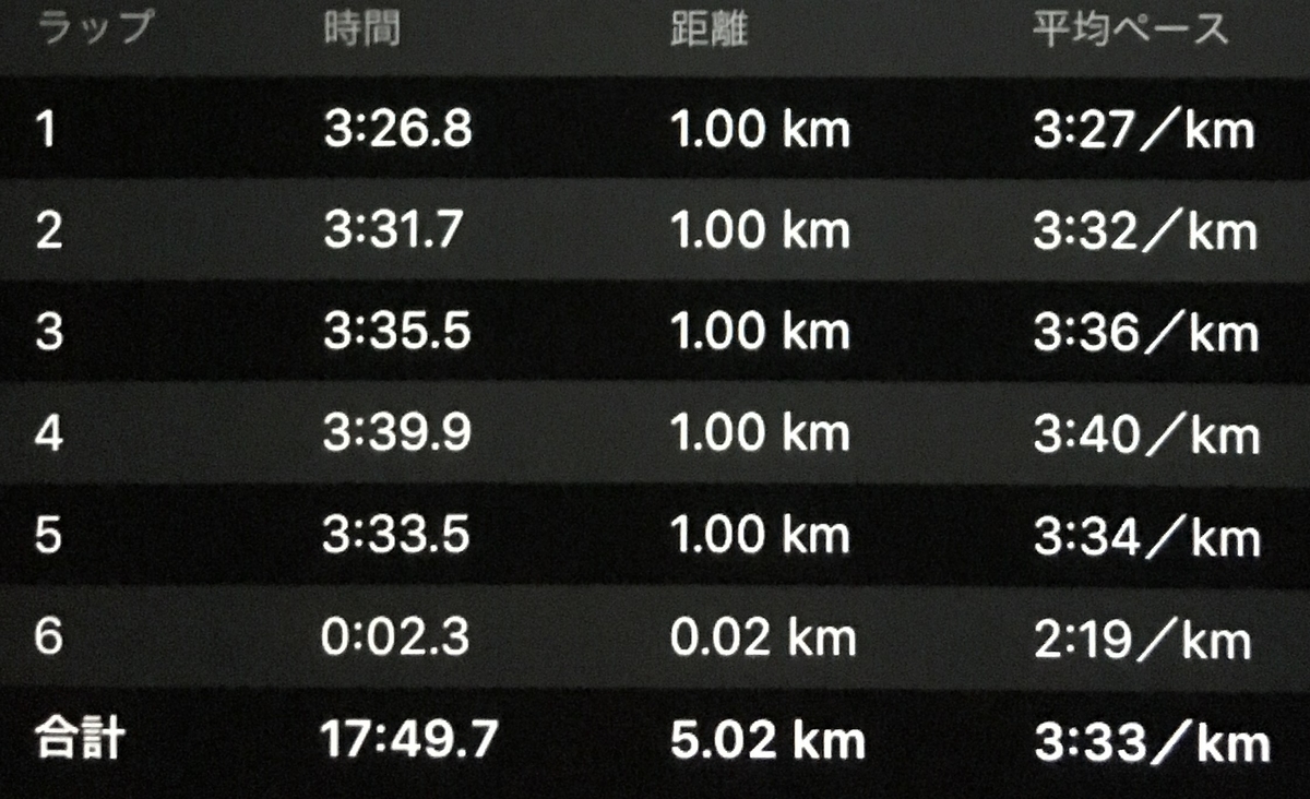 f:id:WaKA:20190625223122j:plain f:id:WaKA:20190625223122j:plain