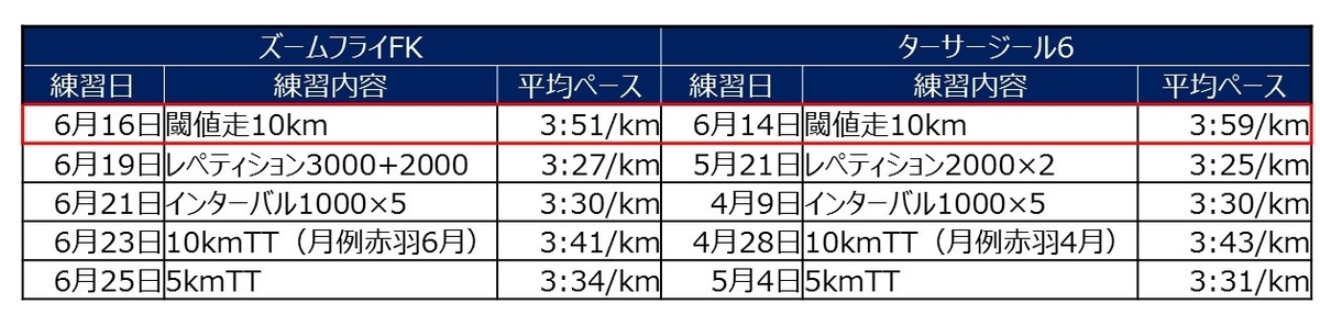 f:id:WaKA:20190626220259j:plain f:id:WaKA:20190626220259j:plain