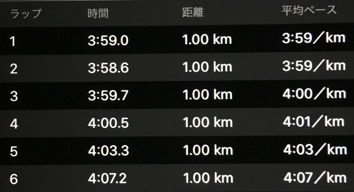 f:id:WaKA:20190628211017j:plain