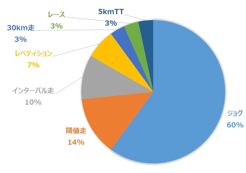 f:id:WaKA:20190701215109j:plain