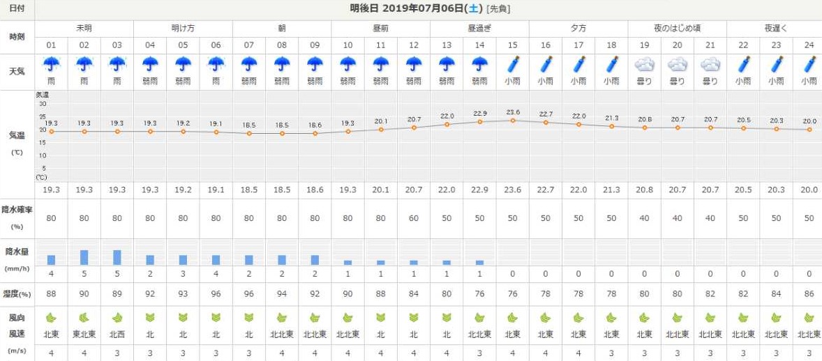 f:id:WaKA:20190704215214j:plain f:id:WaKA:20190704215214j:plain