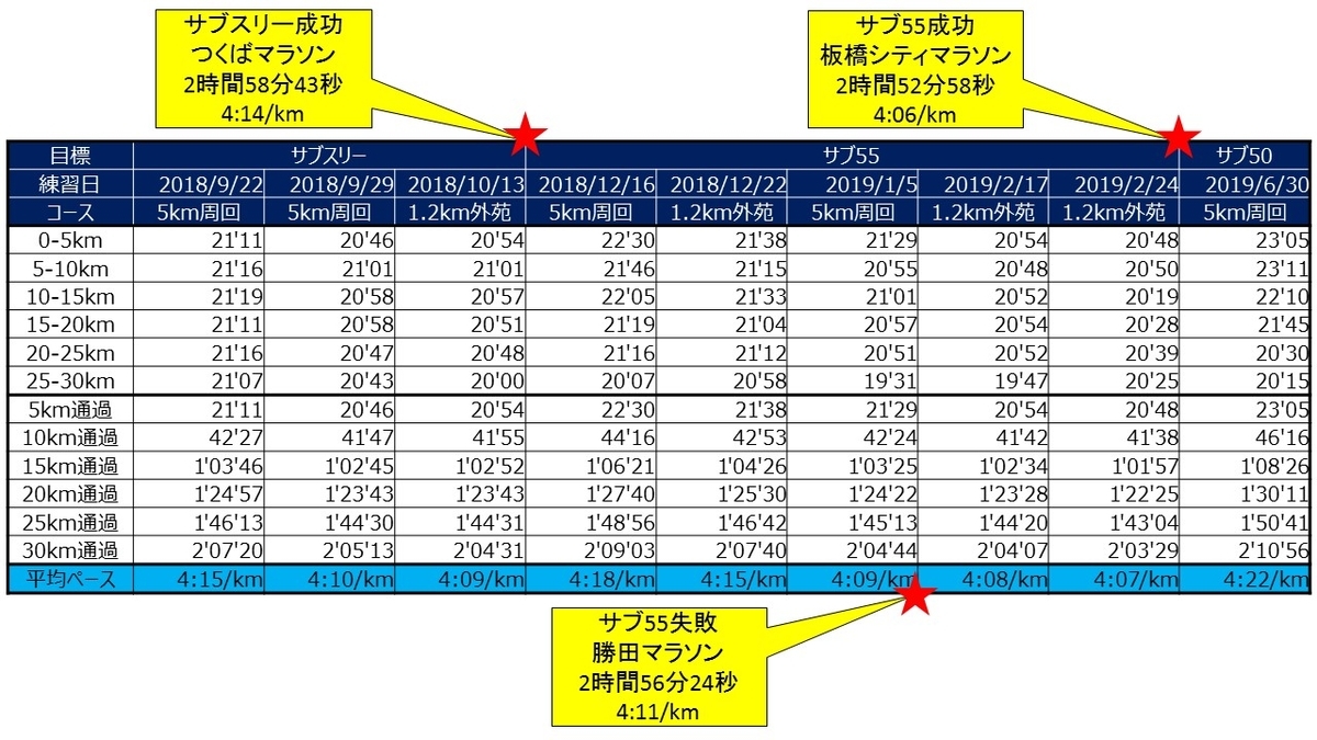 f:id:WaKA:20190705215222j:plain f:id:WaKA:20190705215222j:plain