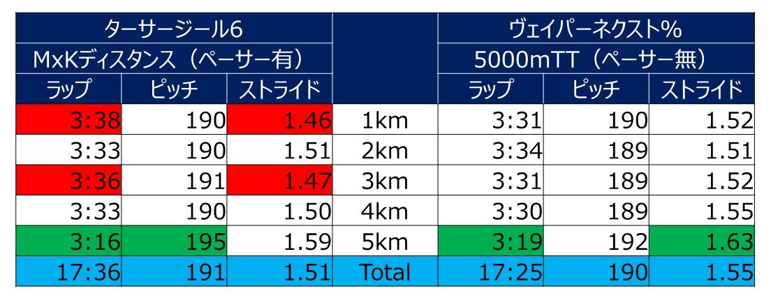 f:id:WaKA:20190710220222j:plain f:id:WaKA:20190710220222j:plain