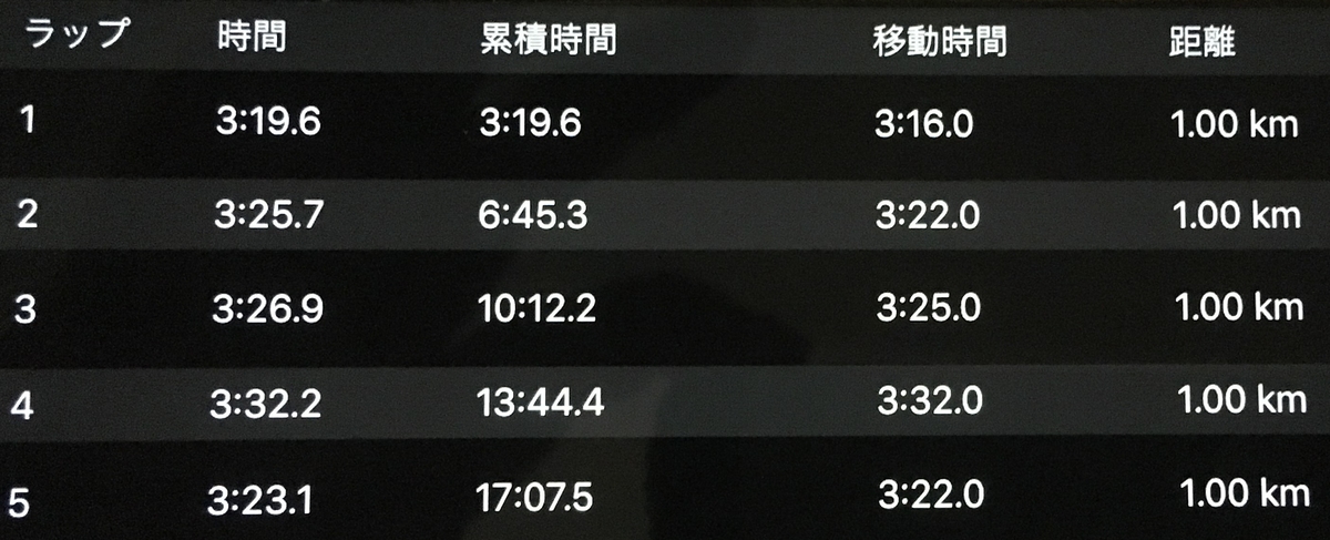 f:id:WaKA:20190713181510j:plain f:id:WaKA:20190713181510j:plain