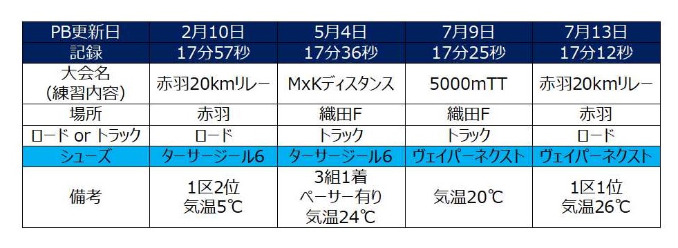 f:id:WaKA:20190714182434j:plain f:id:WaKA:20190714182434j:plain