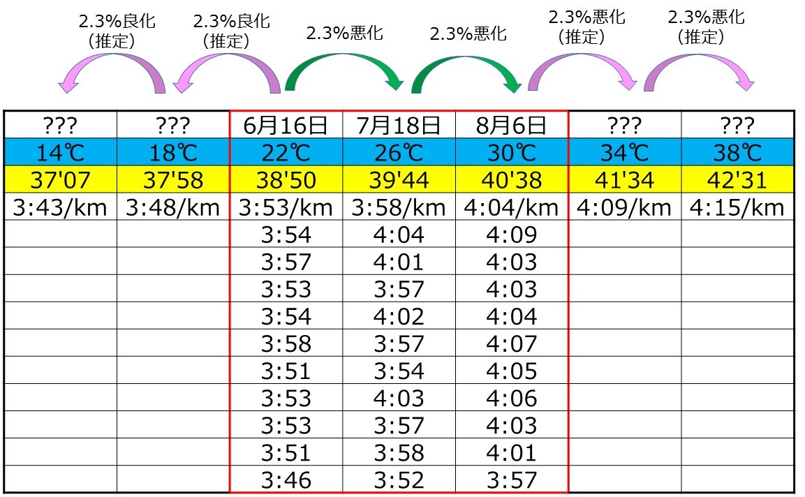 f:id:WaKA:20190808211901j:plain f:id:WaKA:20190808211901j:plain