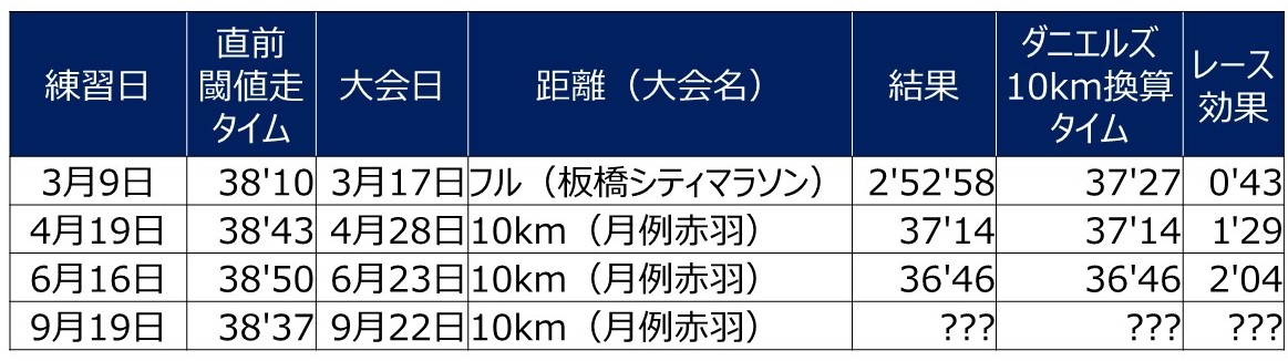 f:id:WaKA:20190920211509j:plain f:id:WaKA:20190920211509j:plain