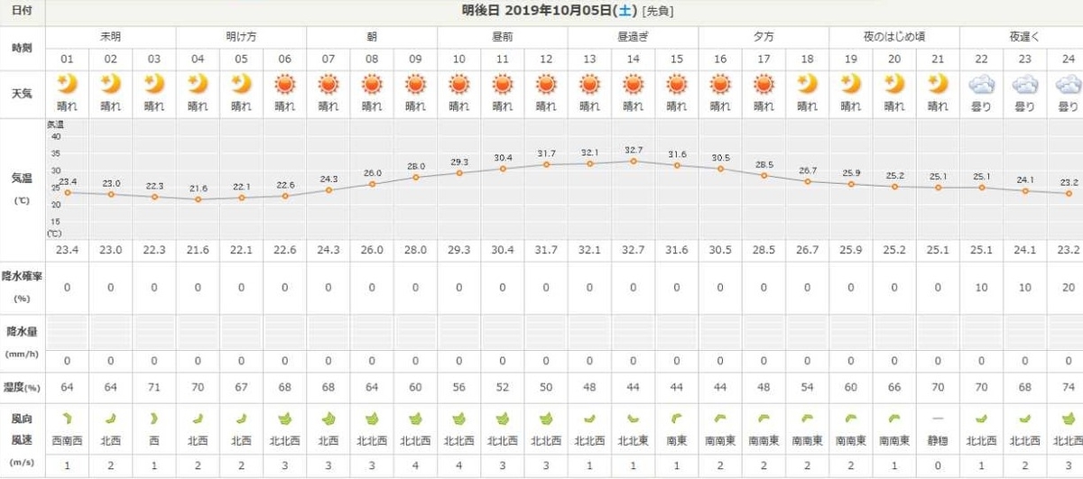 f:id:WaKA:20191003212121j:plain f:id:WaKA:20191003212121j:plain