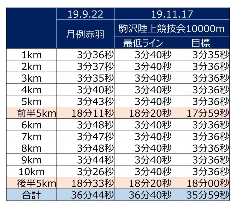 f:id:WaKA:20191115193416j:plain f:id:WaKA:20191115193416j:plain