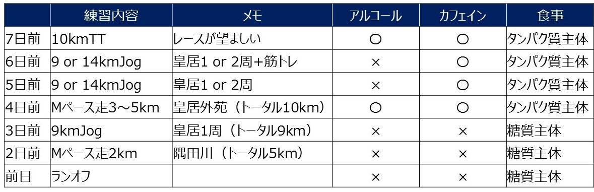 f:id:WaKA:20191120210850j:plain f:id:WaKA:20191120210850j:plain