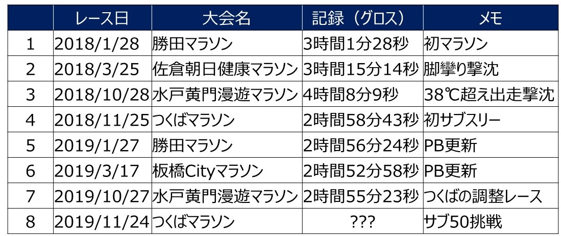 f:id:WaKA:20191121202812j:plain f:id:WaKA:20191121202812j:plain