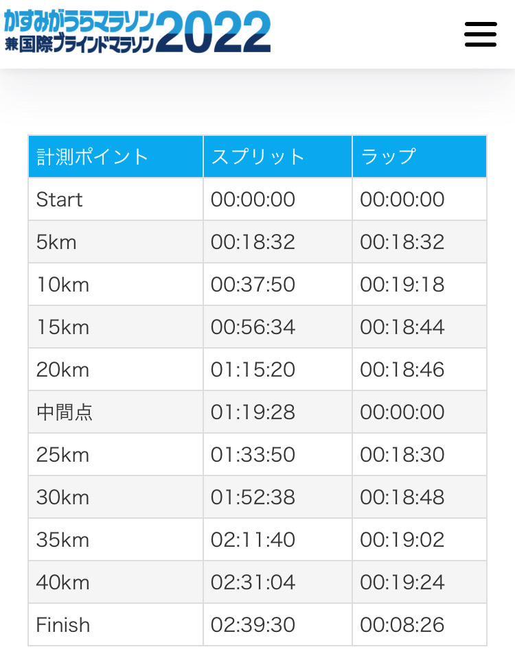f:id:WaKA:20220417175543j:plain