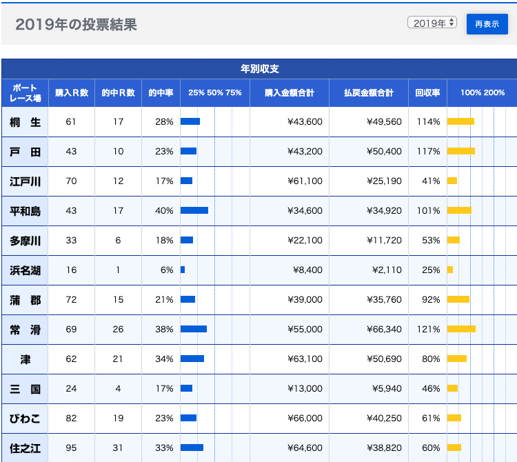 f:id:Wachannel:20200104235118p:plain f:id:Wachannel:20200104235118p:plain