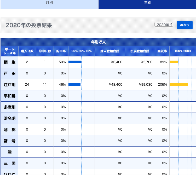 f:id:Wachannel:20200104235224p:plain f:id:Wachannel:20200104235224p:plain