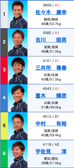 f:id:Wachannel:20200121195248p:plain