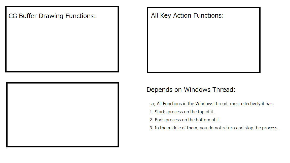 Window Buffering Coding 3d: Code customization in the Windows Thread: Regulations is the below ...