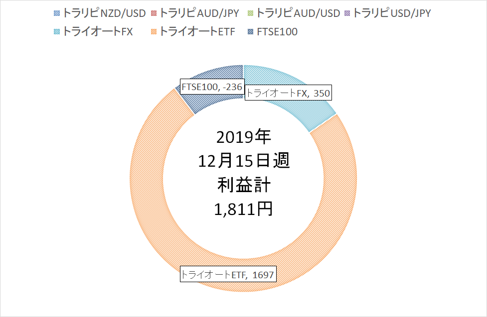 f:id:Wakaba-Mk2:20191223095552p:plain