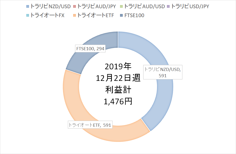 f:id:Wakaba-Mk2:20191228161213p:plain