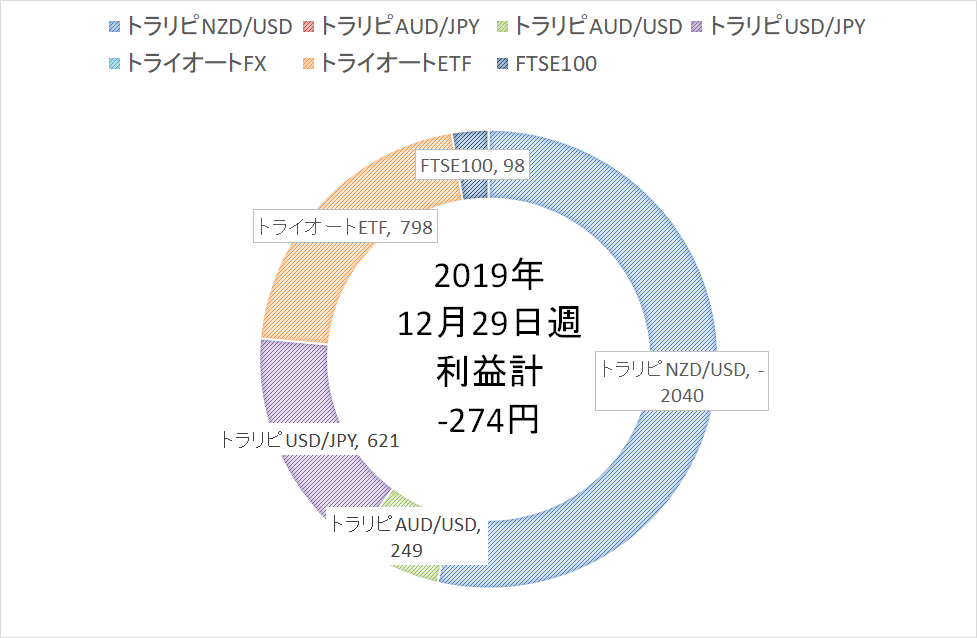 f:id:Wakaba-Mk2:20200105164453p:plain