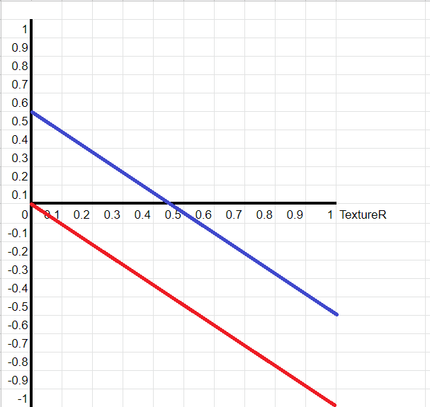 f:id:WakaiGames:20220222181921p:plain