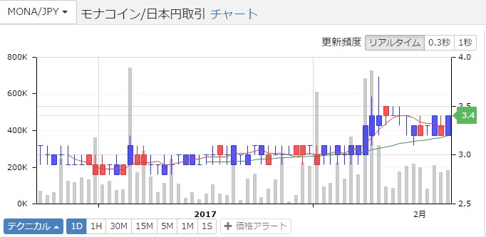 f:id:Wakka777:20170220161419j:plain f:id:Wakka777:20170220161419j:plain