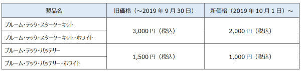 f:id:WalkingYorimichi:20190930020030j:plain f:id:WalkingYorimichi:20190930020030j:plain